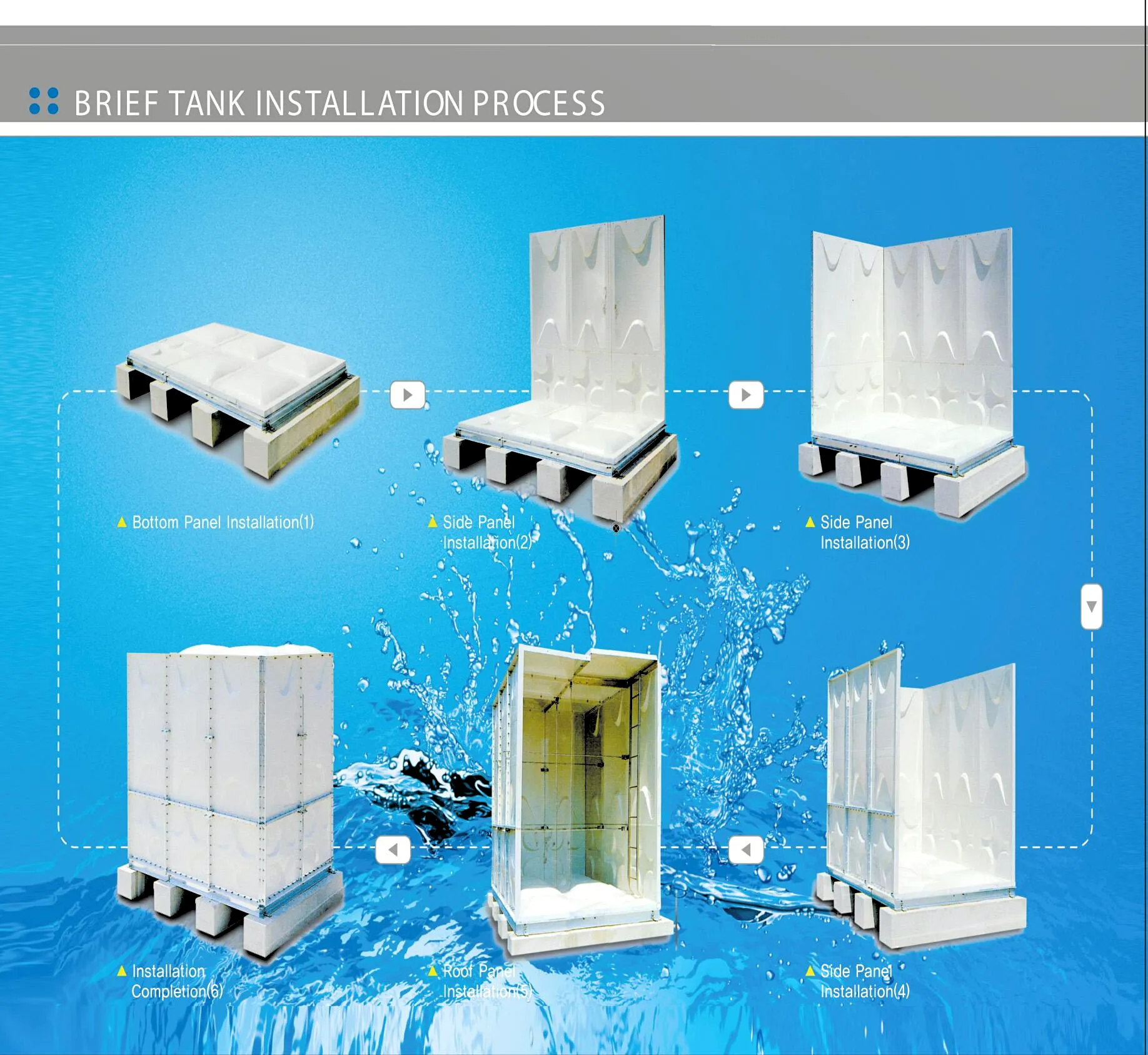 brief tank installation process